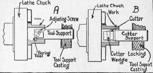 Fig. 331.   Boring Bars for Heavy Work.