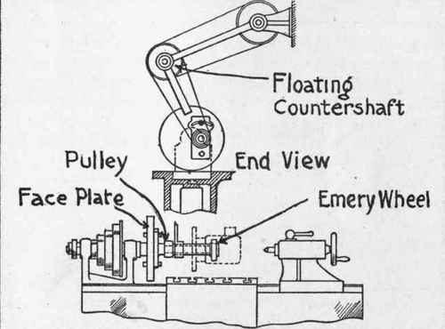 Fig. 336. Grinding Attachment for Lathe Using Floating Countershaft
