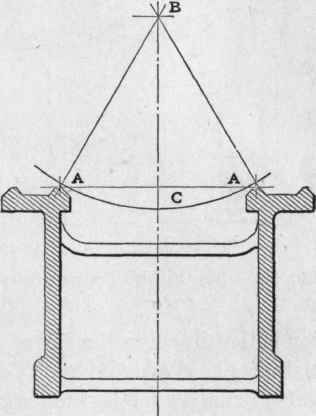 Fig. 34. The Usual Form of Cross Section of Bed with Four V's.