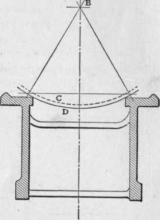 Fig. 35. The English Form of Bed with only Two V's.