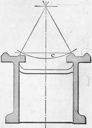 Fig. 37. The Lodge & Shipley Form of Bed.