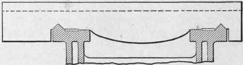 Fig. 45. Form of Carriage for Ideal Form of Bed.