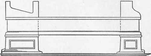 Fig. 48. Form and Proportions of Cabinet Supports.