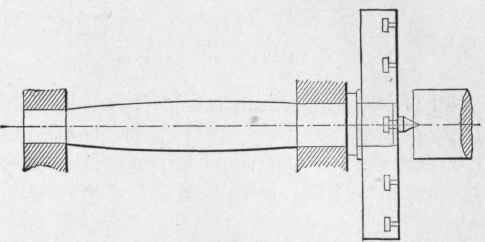 Fig. 66.   Form of Lathe Spindle when undue prominence