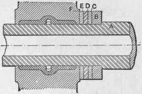 Fig. 74. Lodge & Shipley Thrust Bearing.