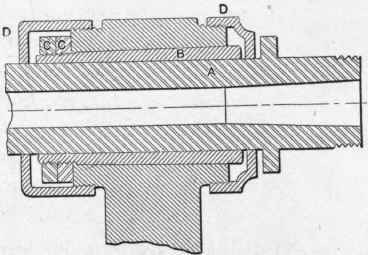 Fig. 79. Adjustable Conical Front Bearing.