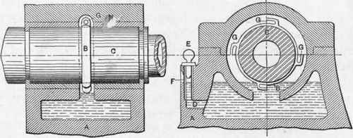 Fig. 84. The Lodge & Shipley Type of Oiler.