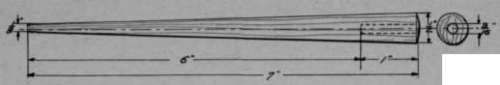 Plate XIV 31