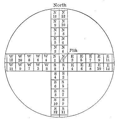 Figure 50