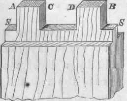 Mortising And Tenoning 85