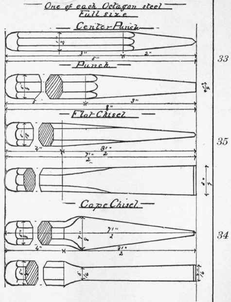 Model No 33 Octagonal Center Punch 199