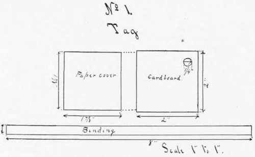 Series III Tools And Material Needed 62