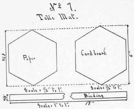 Series III Tools And Material Needed 67