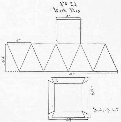 Series III Tools And Material Needed 84