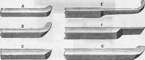 Fig. 11. Solid Forged Tools.