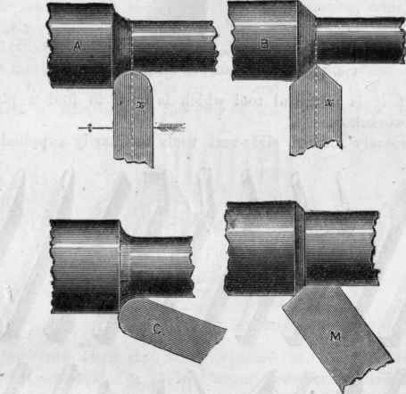 Fig. 13. Principle of Double Edges.