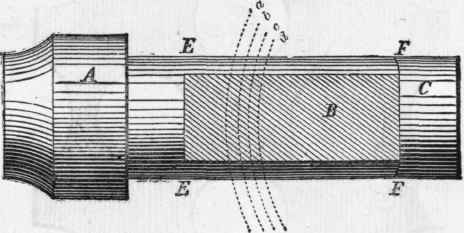 Fig. 29. Squaring Cylinder by Eccentric Cutter.