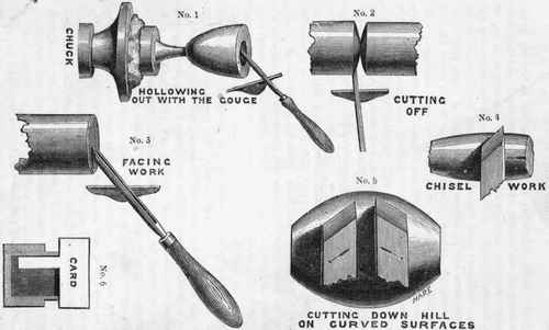 PLATE III. TURNING WITH GOUGE AND CHISEL.