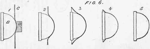 Plate XVI. SIMPLE SHAPES FOR METAL SPINNING.