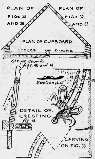 Fig. 37.