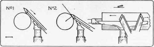 The Skew Used For Smoothing Cylinders 31