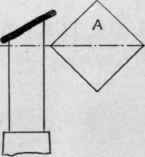 Exercise I To Turn A Cylinder Material Gum Wood Wh 33