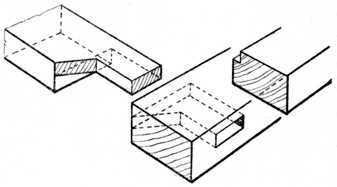 Fig. 142. Haunched Tenon for Skylight or Garden Frame.