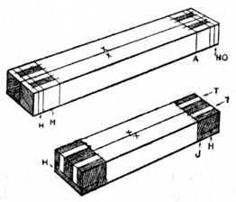 Fig. 177. Setting out Stiles and Rails for Tenoning.