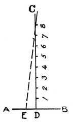 Fig. 271. How to obtain Correct Angles for Dovetail Template.