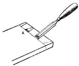 Fig. 282.     Position of Chisel for Cutting Channel.