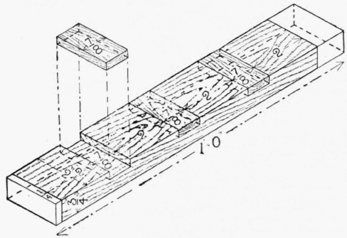 Fig. 106.