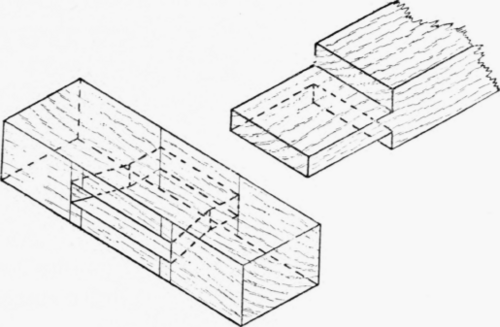 Fig. 211.