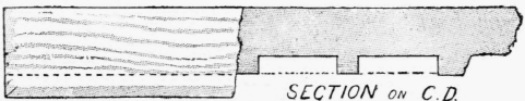 Material Required 152