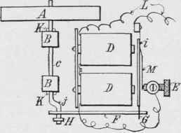 A simple electric engine
