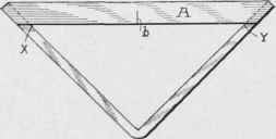 Device For Finding Centers Of Round Work 120