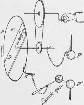 Diagram showing apparatus employed