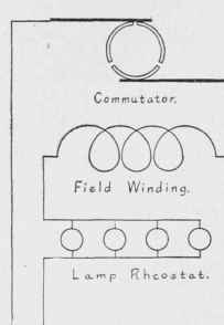 Experiments With Alternating Current Using A Small 250