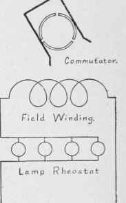 Experiments With Alternating Current Using A Small 251