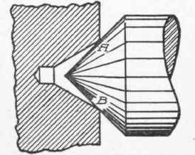 Fig. 134. Effect of Using Different Angled Hole and Center