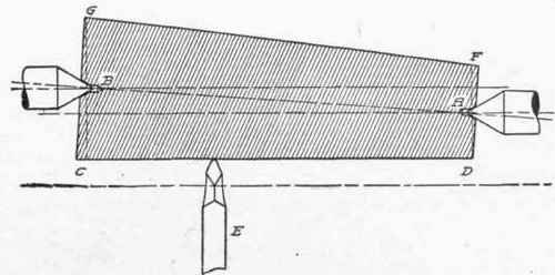 Fig. 144. Turning a Taper by Setting over Dead Center