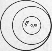 Fig. 149. General Shape of Eccentric