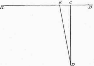 Fig. 160. Diagram of Clearance Angle