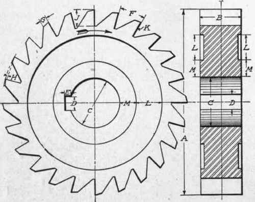 Fig. 200. Details of Ordinary Milling Cutter
