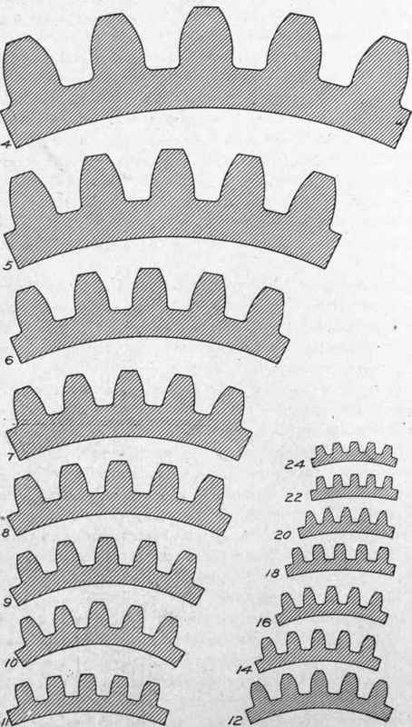 Fig. 262. Proportions of Teeth of Different Diametral Pitches