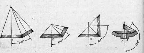 Fig. 270. Bevel Gears at Various Angles