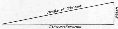Fig. 274. Diagram for Finding Angle of Worm Thread