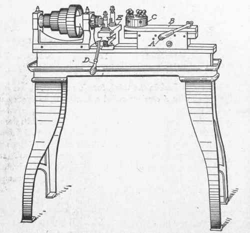 Fig. 292. Form of Monitor Lathe