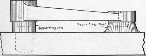 Fig. 381. Sketch Showing Adjustable Locating Points