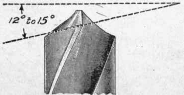 Fig. 71. Cutting Edge Clearance