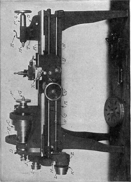 Fig. 95. Typical Engine Lathe